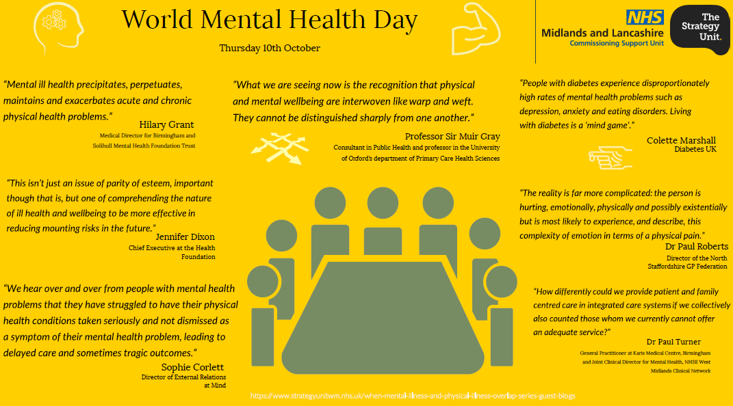 World Mental Health Day Infographic