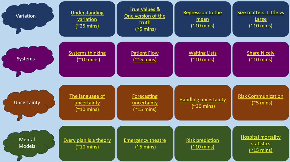 Analytics for Leaders Analytics for Leaders