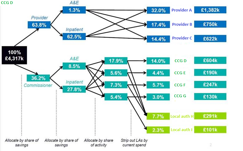 Proposed Cost Allocation Proposed Cost Allocation