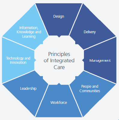 Principles of integrated care